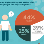 W szkolnym sklepiku tylko zdrowa żywność