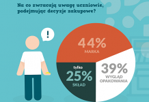 W szkolnym sklepiku tylko zdrowa żywność