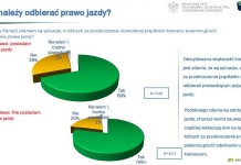 Jest przyzwolenie na przekraczanie prędkości