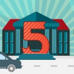 Nasze urzędy są na “piątkę”? Sprawdźmy!