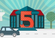 Nasze urzędy są na “piątkę”? Sprawdźmy!