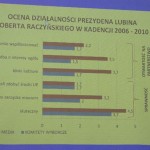 Prezydent “płynie” dzięki konfliktom