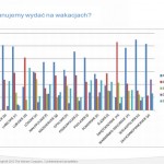Dolnoślązak na wakacjach
