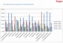 Dolnoślązak na wakacjach