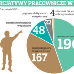 W głogowskiej hucie roi się od pomysłów