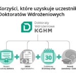 Drugi nabór doktorantów