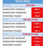 Kary za brak OC coraz wyższe