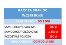 Kary za brak OC coraz wyższe