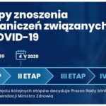 Rząd znosi kolejne obostrzenia – drugi etap