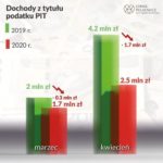 Powstaje Polkowicka Tarcza Samorządowa