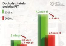 Powstaje Polkowicka Tarcza Samorządowa