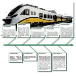 Kolej aglomeracyjna zatwierdzona