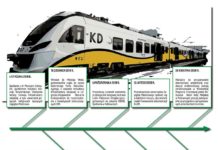 Kolej aglomeracyjna zatwierdzona