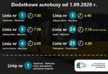 Dodatkowa linia autobusowa w Polkowicach