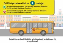 Polkowice. Zmiany na linii nr 1