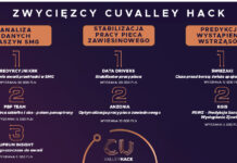 Miedziowy hackathon rozstrzygnięty – na 60-lecie KGHM