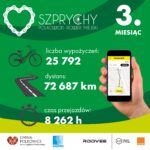 Kręcimy na potęgę