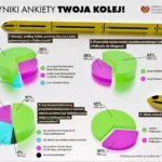 Polkowiczanie wyrazili swoje zdanie co do przebiegu Kolei Aglomeracyjnej