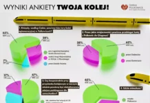 Polkowiczanie wyrazili swoje zdanie co do przebiegu Kolei Aglomeracyjnej