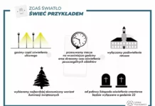 Zgaś światło świeć przykładem